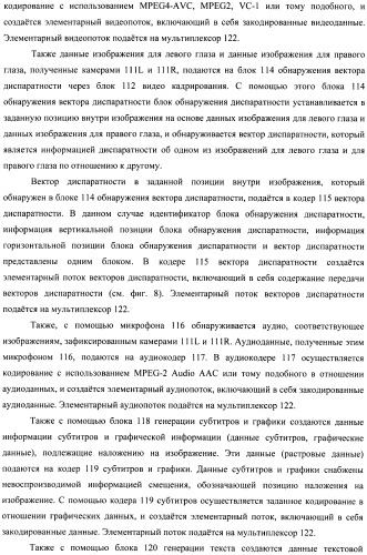 Устройство передачи данных изображения, способ управления и программа (патент 2487490)