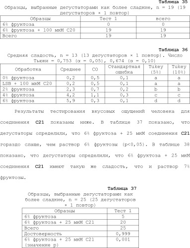 Модулирование хемосенсорных рецепторов и связанных с ними лигандов (патент 2510503)