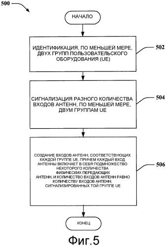 Исполнение опорного сигнала для lte a (патент 2474049)