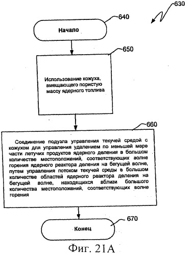 Ядерный реактор деления с удалением летучего продукта ядерного деления (патент 2537853)