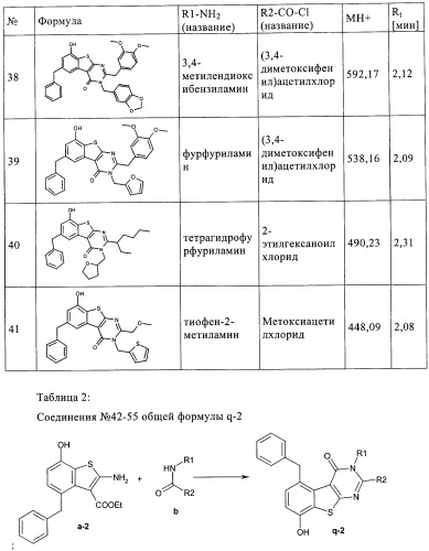 Новые замещенные производные тиофенпиримидинона в качестве ингибиторов 17 -гидроксистероид-дегидрогеназы (патент 2409581)