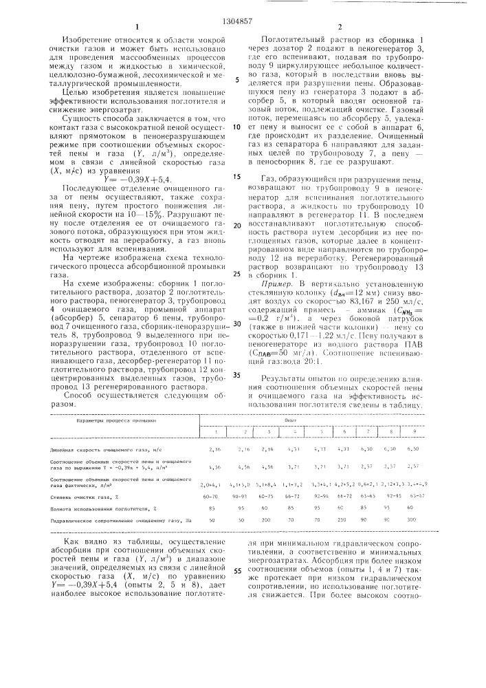 Способ абсорбционной промывки газа (патент 1304857)