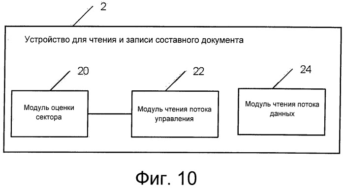 Способ и устройство хранения, чтения и записи составного документа (патент 2525752)