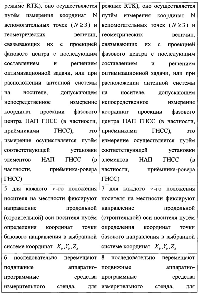 Способ комплексной калибровки пеленгатора - корреляционного интерферометра на мобильном носителе (патент 2640354)