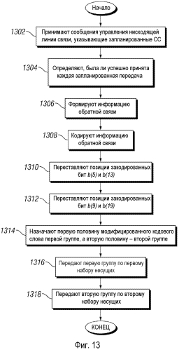 Система и способ для сигнализации информации управления в сети мобильной связи (патент 2573214)