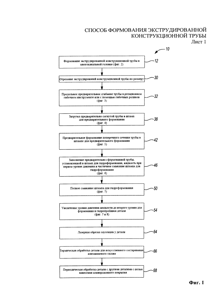 Способ формования экструдированной конструкционной трубы (патент 2633116)