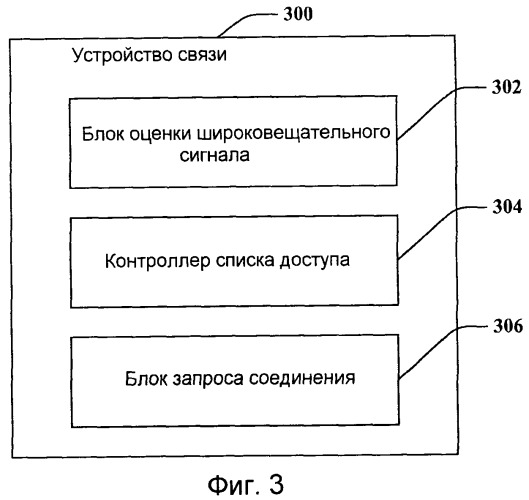 Использование широковещательных сигналов для передачи информации ограниченной ассоциации (патент 2458482)