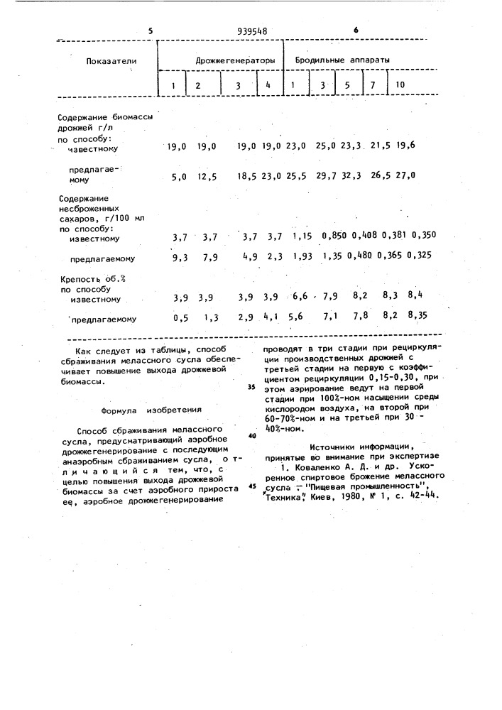 Способ сбраживания мелассного сусла (патент 939548)