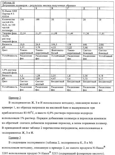 Катионная полимерная композиция для применения в качестве кондиционера, способ ее получения, композиция для кондиционирования поверхностей, композиция средства бытовой химии, композиция средства личной гигиены (патент 2319711)