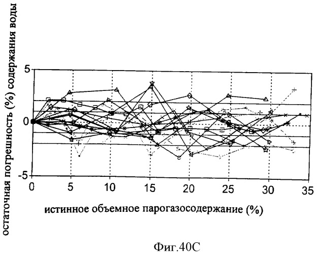 Многофазный расходомер кориолиса (патент 2406977)