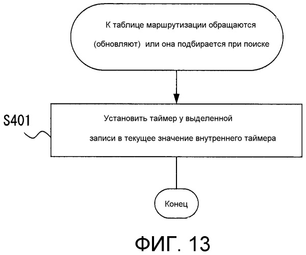 Узловое устройство и способ связи (патент 2502203)