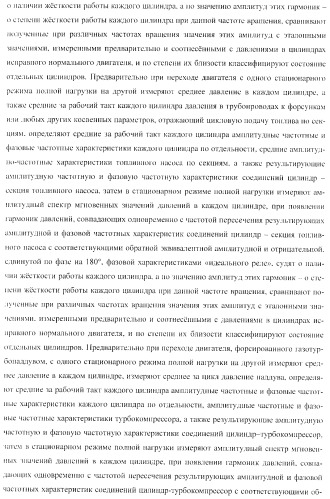 Способ определения технического состояния двигателей внутреннего сгорания и экспертная система для его осуществления (патент 2428672)