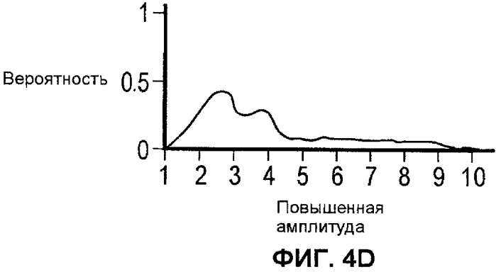 Способ бинаризации для анализа акустических данных (патент 2449172)