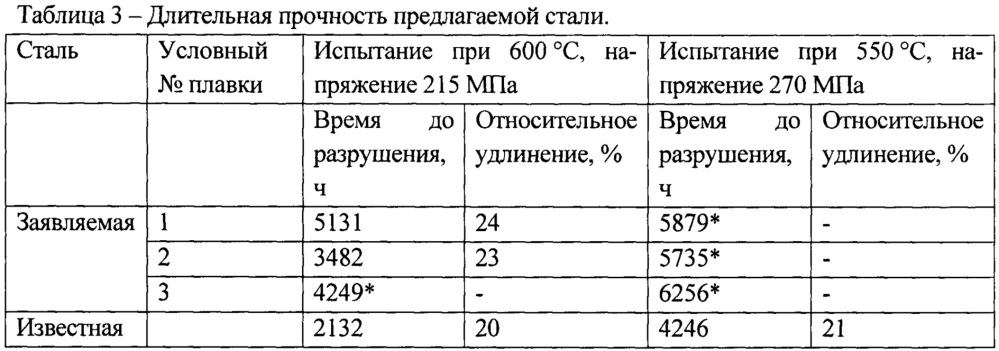 Аустенитная жаропрочная и коррозионно-стойкая сталь (патент 2662512)