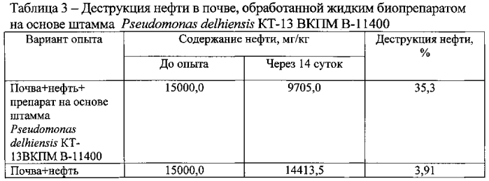 Штамм бактерий pseudomonas delhiensis - деструктор нефти и нефтепродуктов (патент 2575063)