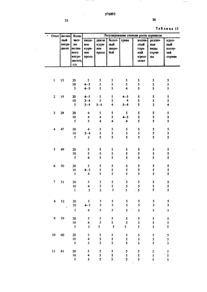 Гербицидная композиция (патент 576895)