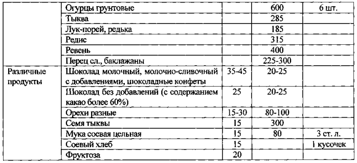 Способ лечения метаболического синдрома (патент 2583944)