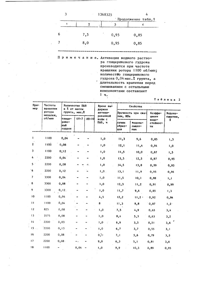 Способ приготовления композиции для дорожного строительства (патент 1368325)