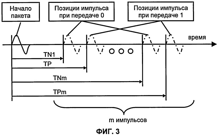 Интерактивная беспроводная игрушка с электронным блоком управления (патент 2458722)