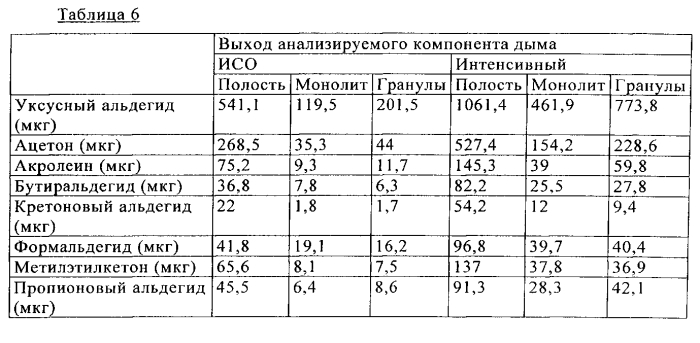 Фильтр для курительного изделия (патент 2572168)