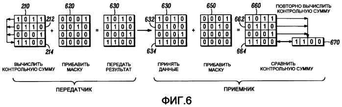 Способ и устройство для обнаружения ошибок в блоке данных (патент 2392750)