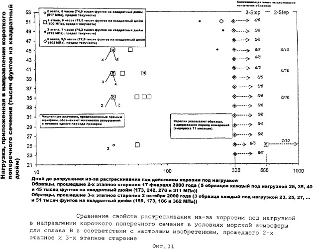 Продукты из алюминиевого сплава и способ искусственного старения (патент 2329330)