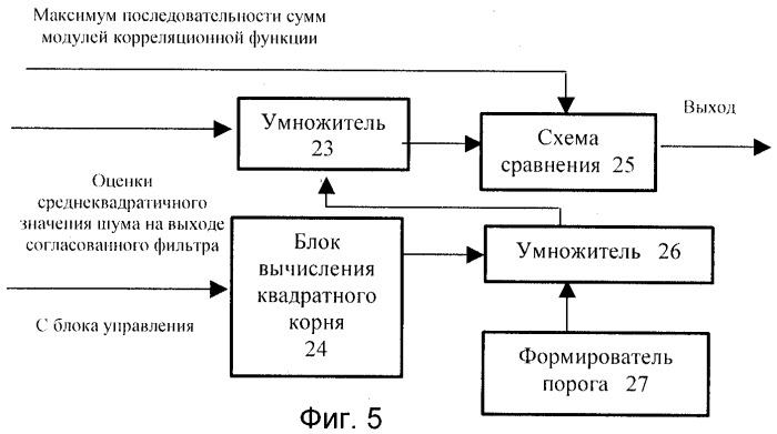 Способ поиска многолучевого широкополосного сигнала и устройство для его реализации (патент 2251801)