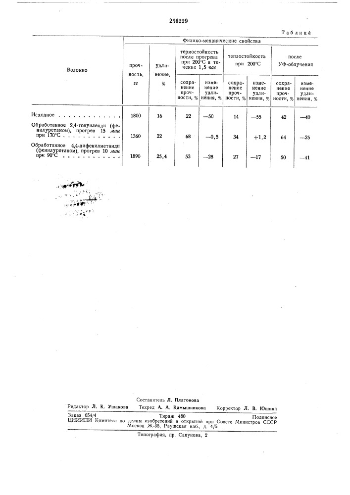 Спосов модификации полиамидов (патент 256229)