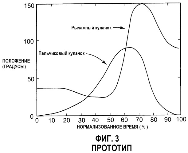 Устройство транспортирования изделия (патент 2351524)