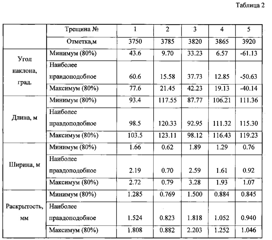 Способ исследования внутреннего строения массивных трещиноватых залежей (патент 2624863)