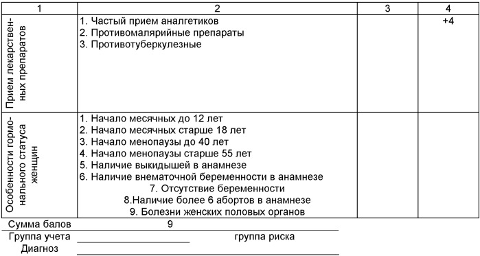 Способ отбора пациентов в группу риска заболевания раком мочевого пузыря (патент 2414848)