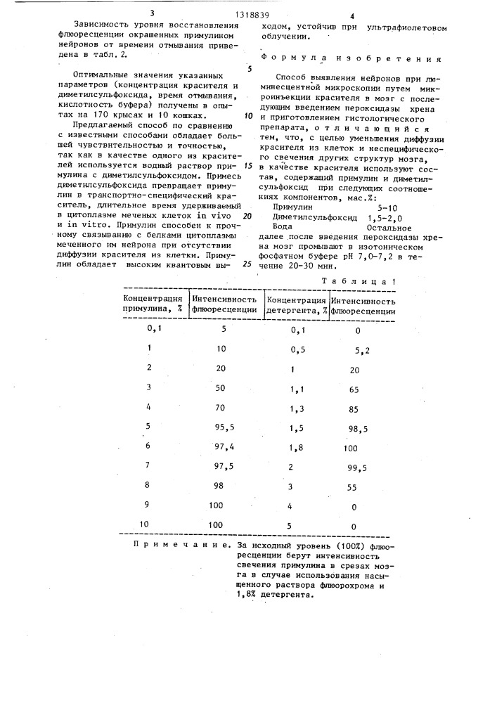Способ выявления нейронов при люминесцентной микроскопии (патент 1318839)