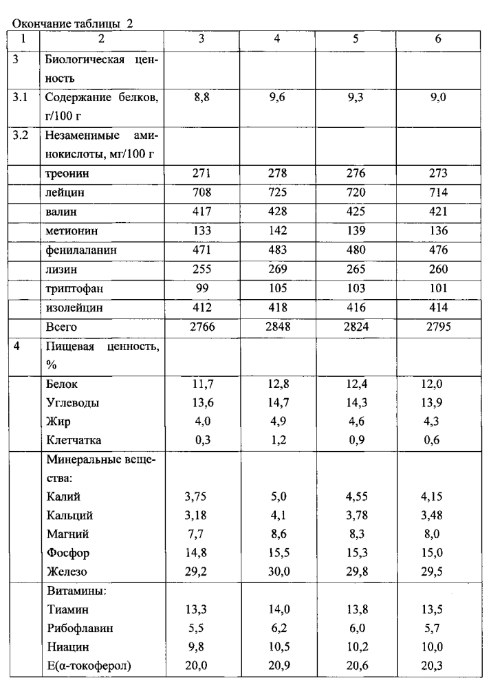 Способ приготовления хлебобулочного изделия (патент 2601798)