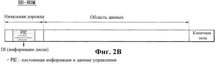 Носитель записи, способ для записи информации управления на носитель записи и способ и устройство для записи/воспроизведения данных на/с носителя записи, используя такой же носитель записи (патент 2408091)