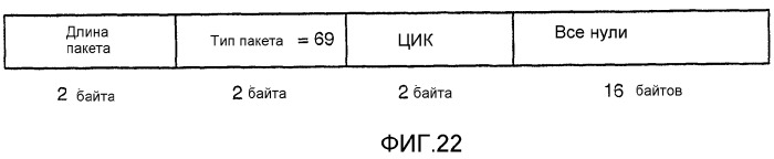 Устройство и способ для реализации интерфейса с высокой скоростью передачи данных (патент 2337497)