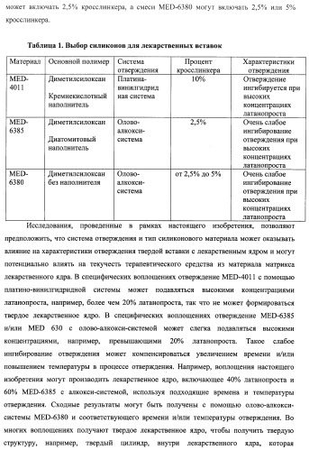 Лекарственные ядра для замедленного высвобождения терапевтических средств (патент 2478366)