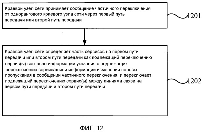 Способ, устройство и система автоматического защитного переключения (патент 2536352)