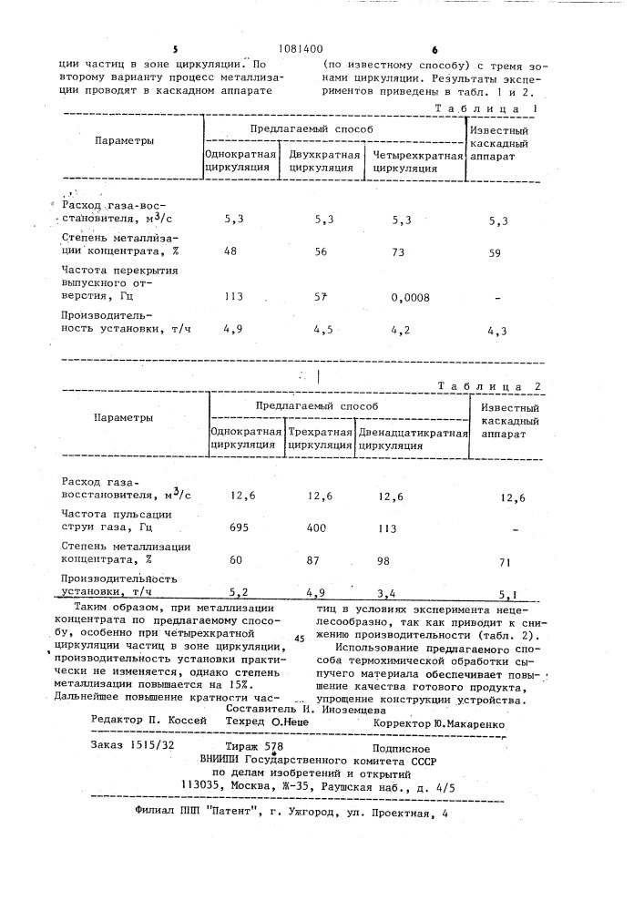 Способ термохимической обработки сыпучего материала (патент 1081400)