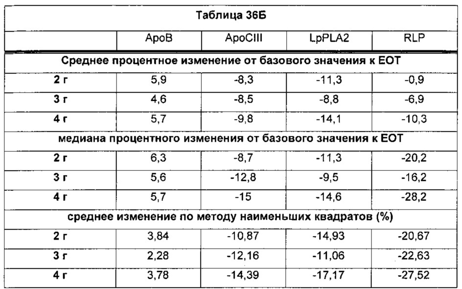 Композиции омега-3 полиненасыщенных жирных кислот в форме свободной кислоты, обогащенные dpa (патент 2664429)