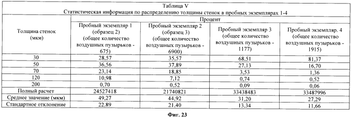 Легкие, гипсовые панели с пониженной плотностью и установленной степенью огнестойкости (патент 2558057)