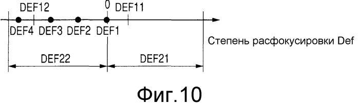 Устройство захвата изображения (патент 2525034)