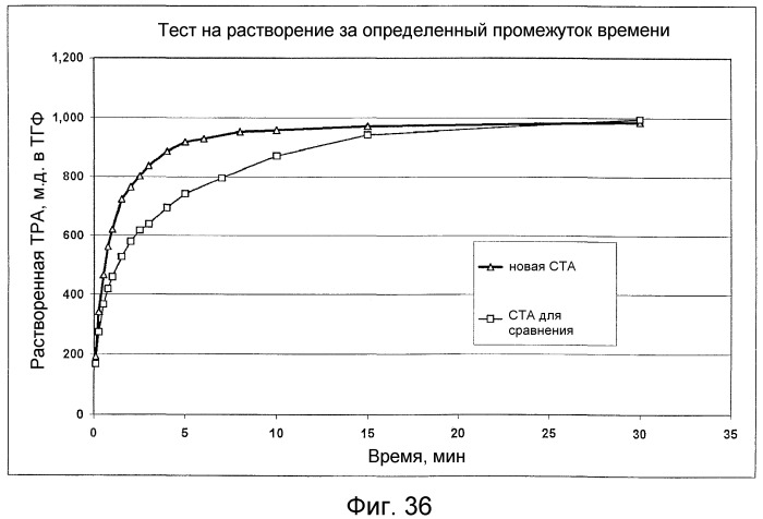 Состав сырой терефталевой кислоты и способ ее получения (патент 2388744)