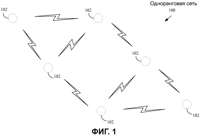 Обнаружение с помощью инфраструктуры в беспроводной одноранговой сети (патент 2480948)