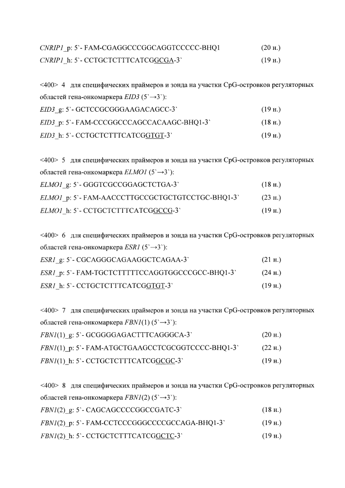 Способ определения метилирования сайтов pucgpy регуляторных областей генов-онкомаркеров колоректального рака методом glad-пцр-анализа и набор олигонуклеотидных праймеров и флуоресцентно-меченых зондов для осуществления указанного способа (патент 2630669)