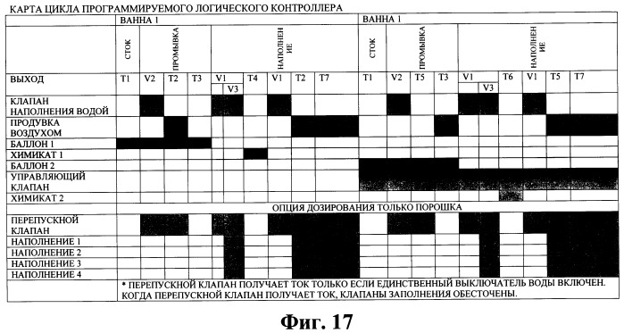 Система для омывания копыт (патент 2417781)