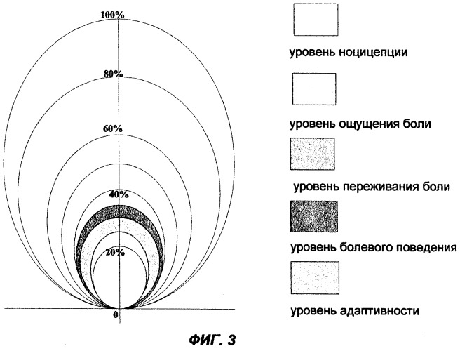 Способ оценки боли (патент 2251388)