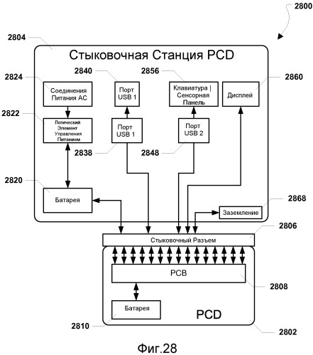 Система и способ управления передачей данных на портативном вычислительном устройстве и стыковочной станции портативного вычислительного устройства (патент 2503986)