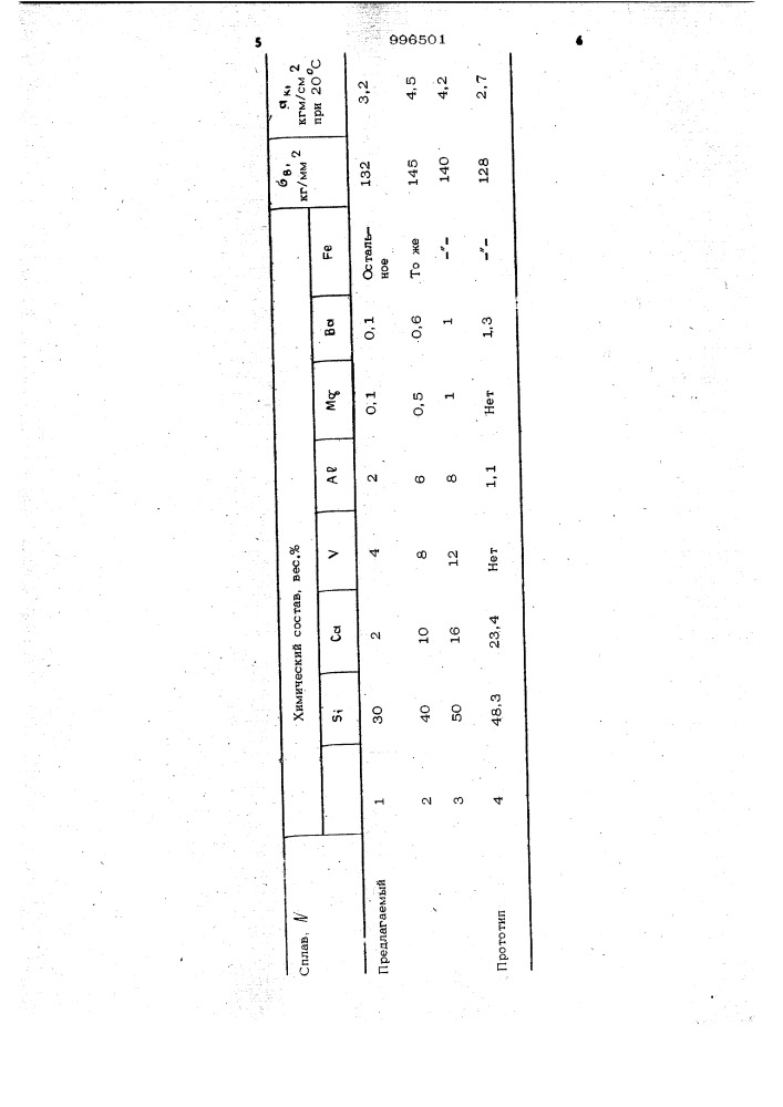 Сплав для раскисления и модифицирования стали (патент 996501)