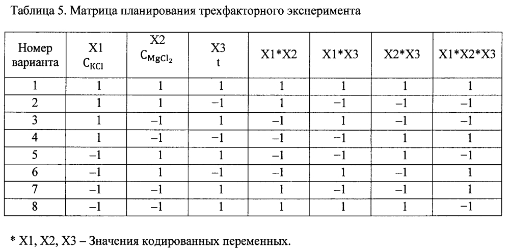 Способ управления процессом получения хлористого калия (патент 2598933)