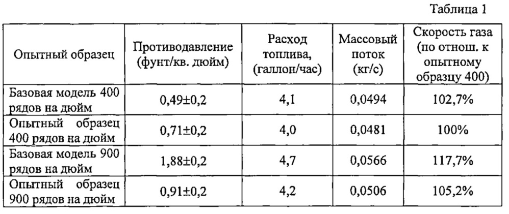 Устройство и способ для снижения противодавления в двигателе (патент 2628846)